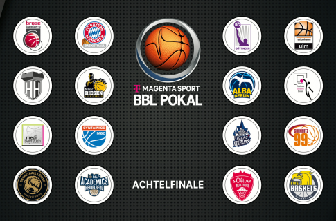 Ergebnis MagentaSport BBL- Pokal 2022/23